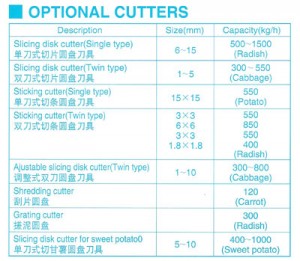 optional-cutter